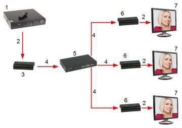 PAPLAŠINĀTĀJS   HDMI-EX-120-V4