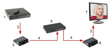 PAPLAŠINĀTĀJA UZTVĒRĒJS HDMI-EX-150IR/RX-V4