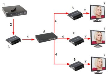 PAPLAŠINĀTĀJA UZTVĒRĒJS HDMI-EX-150IR/RX-V4