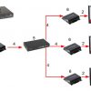 PAPLAŠINĀTĀJA RAIDĪTĀJS HDMI-EX-150IR/TX-V4