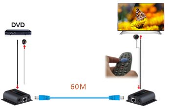 PAPLAŠINĀTĀJS   HDMI-EX-6IR