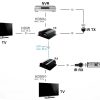 PAPLAŠINĀTĀJS AR SADALĪTĀJU HDMI-SP-EX-6IR