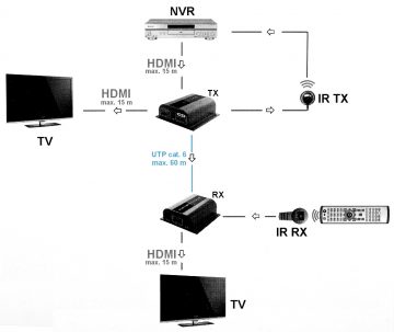 PAPLAŠINĀTĀJS AR SADALĪTĀJU HDMI-SP-EX-6IR