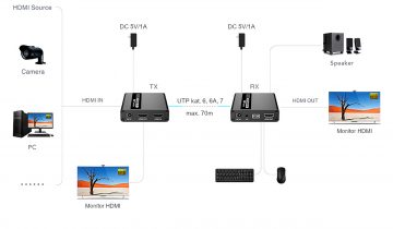 PAPLAŠINĀTĀJS   HDMI+USB-EX-70