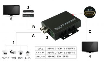 KONVERTERIS HV/HDMI+HV-V2