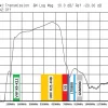 ANTENAS PRIEKŠPASTIPRINĀTĀJS LNA-177 5-48 28dB