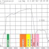 ANTENAS PRIEKŠPASTIPRINĀTĀJS LNA-188 6-60 30dB