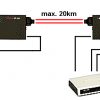 VIENREŽIAS APLINKOS KONVERTERIS M-203G ULTIMODE