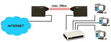 VIENREŽIAS APLINKOS KONVERTERIS M-203G ULTIMODE