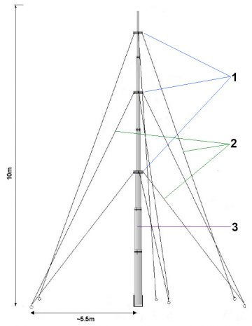 TELESKOPISKAIS MASTS MT-10A/CT 10 m