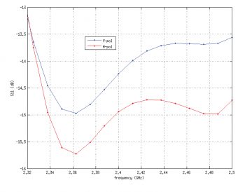 PRIEIGOS TAŠKAS NANOSTATION-M2 UBIQUITI