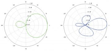 PRIEIGOS TAŠKAS NANOSTATION-M2 UBIQUITI