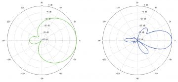 PRIEIGOS TAŠKAS NANOSTATION-M2 UBIQUITI