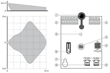PIR UN STIKLA SASIŠANAS DETEKTORS NAVY SATEL PIR UN STIKLA SASIŠANAS DETEKTORS NAVY SATEL