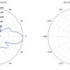 PIEKĻUVES PUNKTS NBE-5AC-GEN2 UBIQUITI