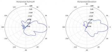 PIEKĻUVES PUNKTS NBE-5AC-GEN2 UBIQUITI