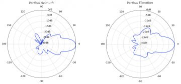 PIEKĻUVES PUNKTS NBE-5AC-GEN2 UBIQUITI