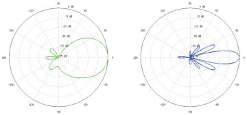 PRIEIGOS TAŠKAS NS-5ACL(5-PAK) UBIQUITI 5 Vnt. RINKINYS