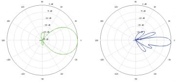 PRIEIGOS TAŠKAS NS-5ACL UBIQUITI