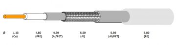 KOAKSIĀLAIS KABELIS NS113-TRISHIELD/300