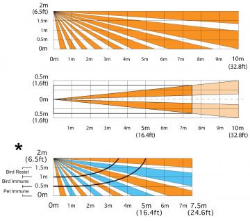 KARDINA TÜÜPI PIR ANDUR NV-37M PARADOKS
