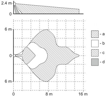 DIVKĀRŠAS TEHNOLOĢIJAS MIKROVIĻŅU DETEKTORS + PIR OPAL-PRO SATEL