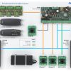 DEMONSTRĀCIJAS KOMPLEKTS PDK-2-STK ROGER