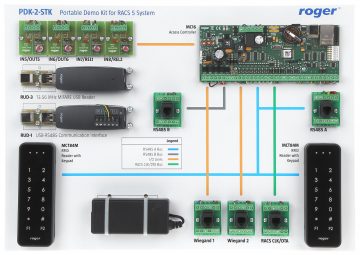 DEMONSTRĀCIJAS KOMPLEKTS PDK-2-STK ROGER