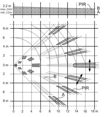 SENSORS PIR PDM-I18 Vanderbilt SENSORS PIR PDM-I18 Vanderbilt
