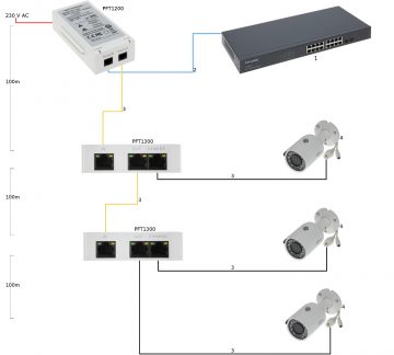 SWITCH POE / EXTENDER PFT1300 3-PORT DAHUA SWITCH POE / EXTENDER PFT1300 3-PORT DAHUA