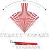 BEZVADU PIR DETEKTORS PMD-2P PARADOX