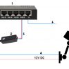 STABILIZATORS   48V/12V POE-802.3AT/24