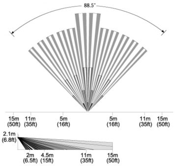 ANDURID PIR PRO-PLUS PARADOKS