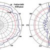 IZKLIEDŽĒTĀ ANTENA PROETER/2.4 2.4 GHz