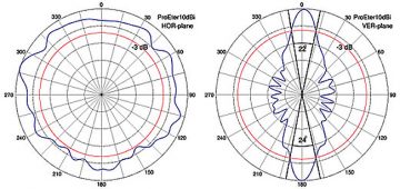 IZKLIEDŽĒTĀ ANTENA PROETER/2.4 2.4 GHz