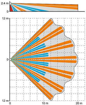SENSORS PIR SLIM-PIR-PRO SATEL