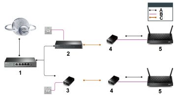 POE SADALĪTĀJS TL-POE10R TP-Link