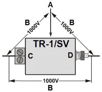 VIDEO TRANSFORMATORS TR-1/SV OPTISKAIS ATDALĪTĀJS