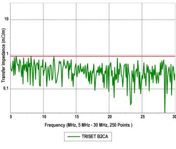 KOAKSIĀLAIS KABELIS TRISET-B2CA/500 A++