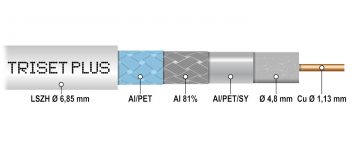 KOAKSIĀLAIS KABELIS TRISET-PLUS/500 Dca LSZH A+