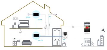 IEKŠĒJAIS PANELIS VTH2622GW-W IP / Wi-Fi / 2-Wire DAHUA