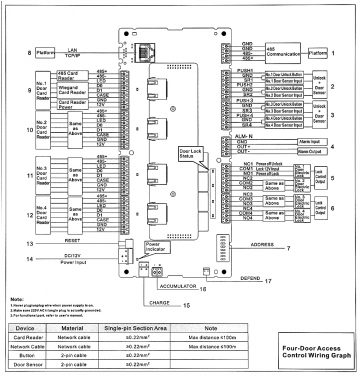 КОНТРОЛЛЕР ДОСТУПА ASC1204C-S DAHUA