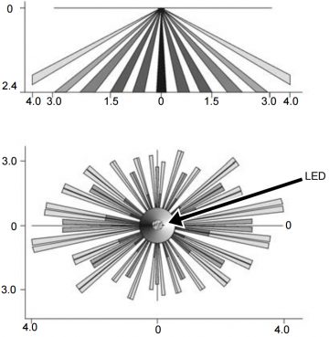 LAKE PAIGALDATUD LIIKUMUSANDUR PIR DG-467/PARADOME PARADOX