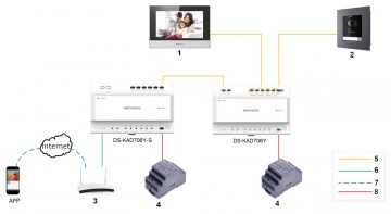 VIDEO DOMOFONS DS-KD8003Y-IME2 Hikvision