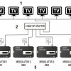 CIPARU MODULATORS DVB-T EDISION-3IN1/MINI