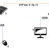 PAPLAŠINĀTĀJS   HDMI+USB-EX-100-4K-V2