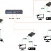 PAPLAŠINĀTĀJS   HDMI+USB-EX-100-4K-V2