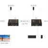 PAPLAŠINĀTĀJS   HDMI+USB-EX-70-4KV2