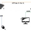 PAPLAŠINĀTĀJS   HDMI+USB-EX-100-4K