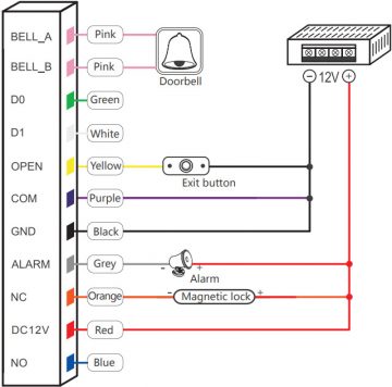 KODĒTA PIEKĻUVE ATLO-KRM-855-V2 Wi-Fi